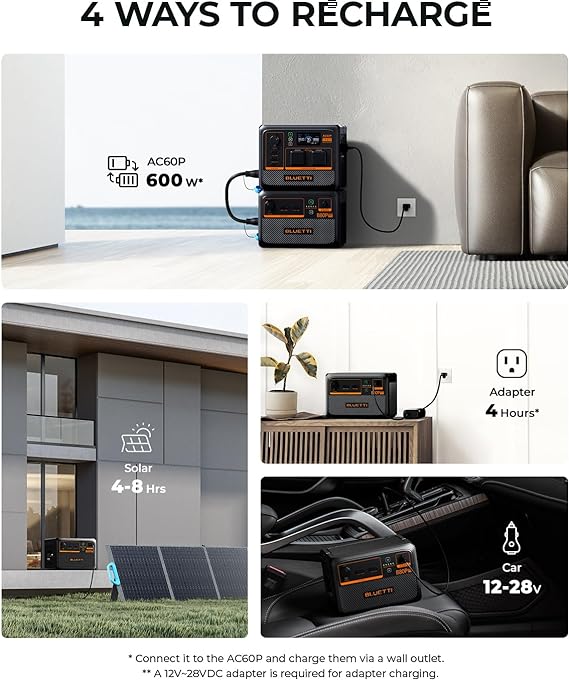Bluetti B80P expansion battery for AC60P power station / standalone power station