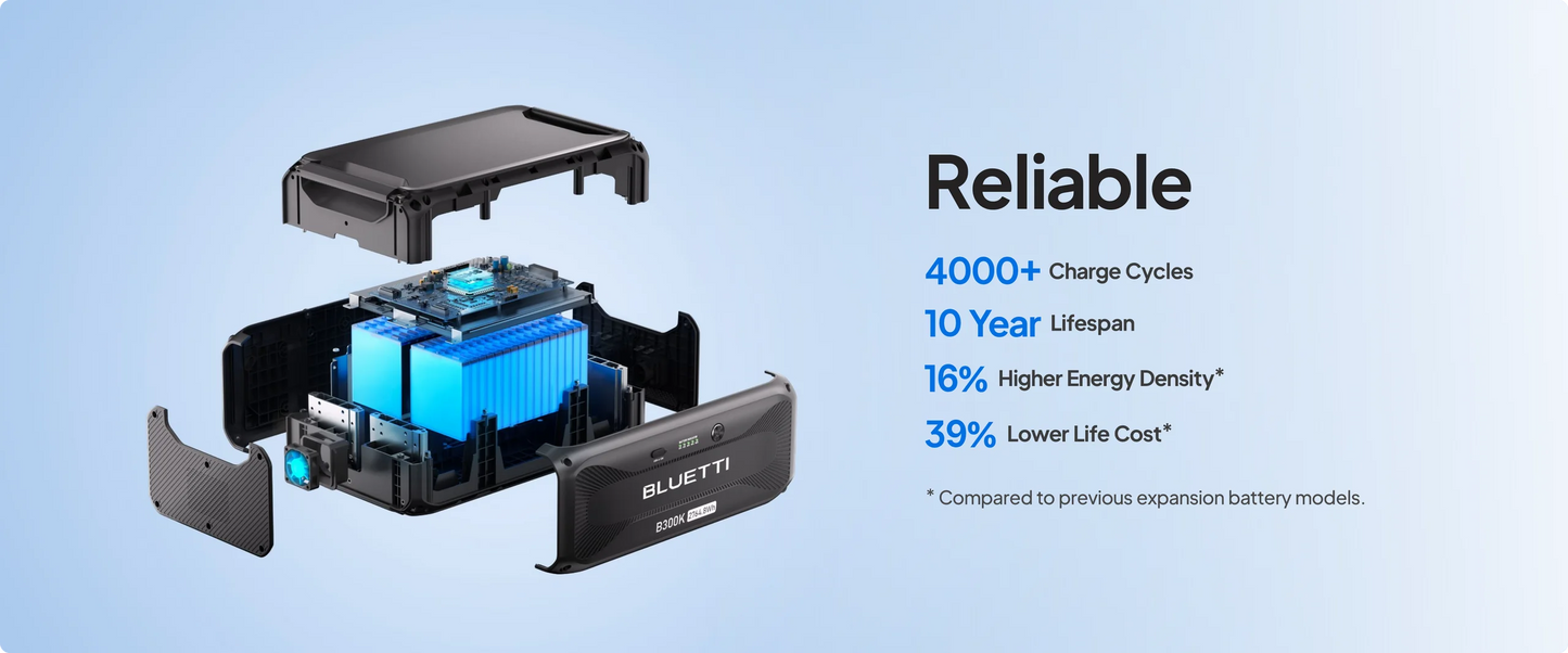 HOT: B300K expansion battery for AC200 MAX, AC200PL, AC300 and AC500