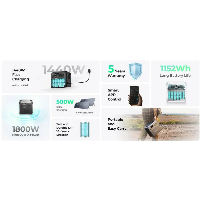 Bluetti AC180P solar generator