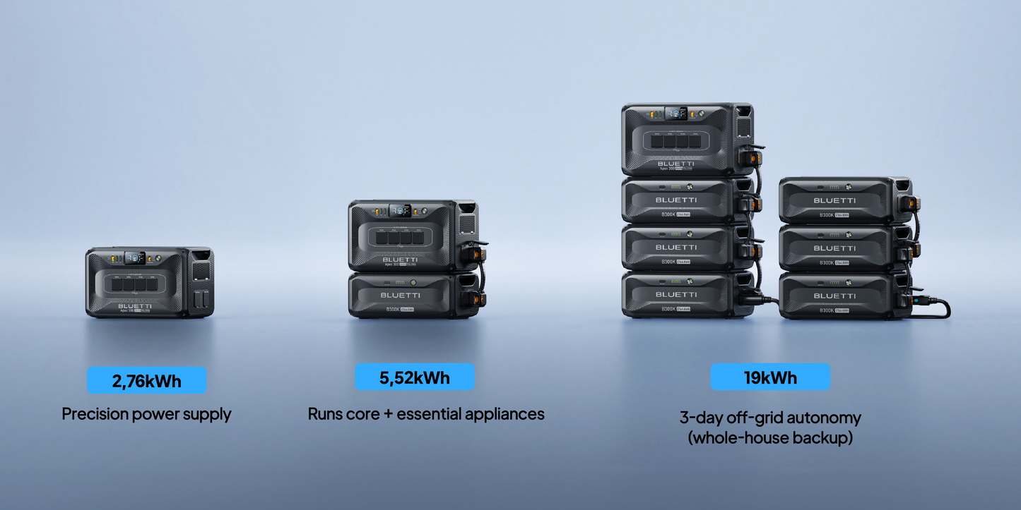 Bluetti APEX 300 solar power station