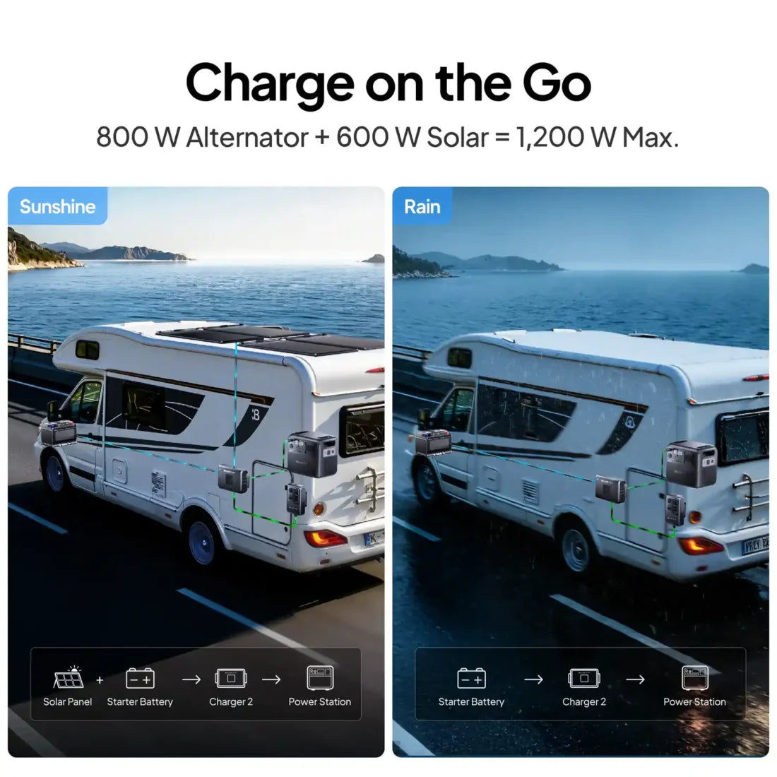 Bluetti Charger 2 - Car / boat fast charger for any Bluetti model