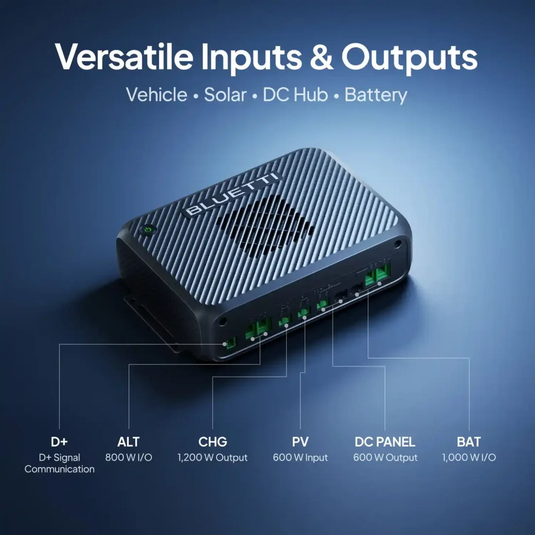 Bluetti Charger 2 - Car / boat fast charger for any Bluetti model