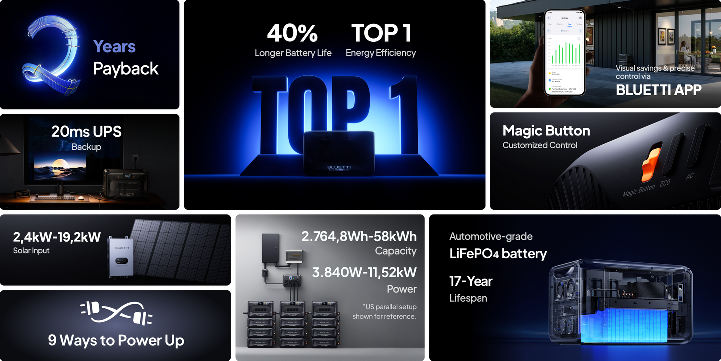 Bluetti APEX 300 solar power station