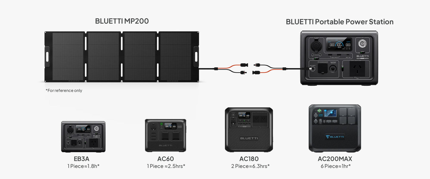 Off-grid kit: Bluetti EB55 solar generator + MP200 foldable solar panel