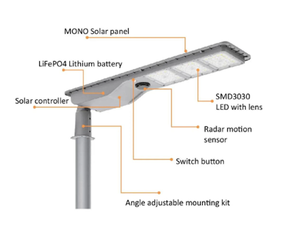 LED Solar Street Light