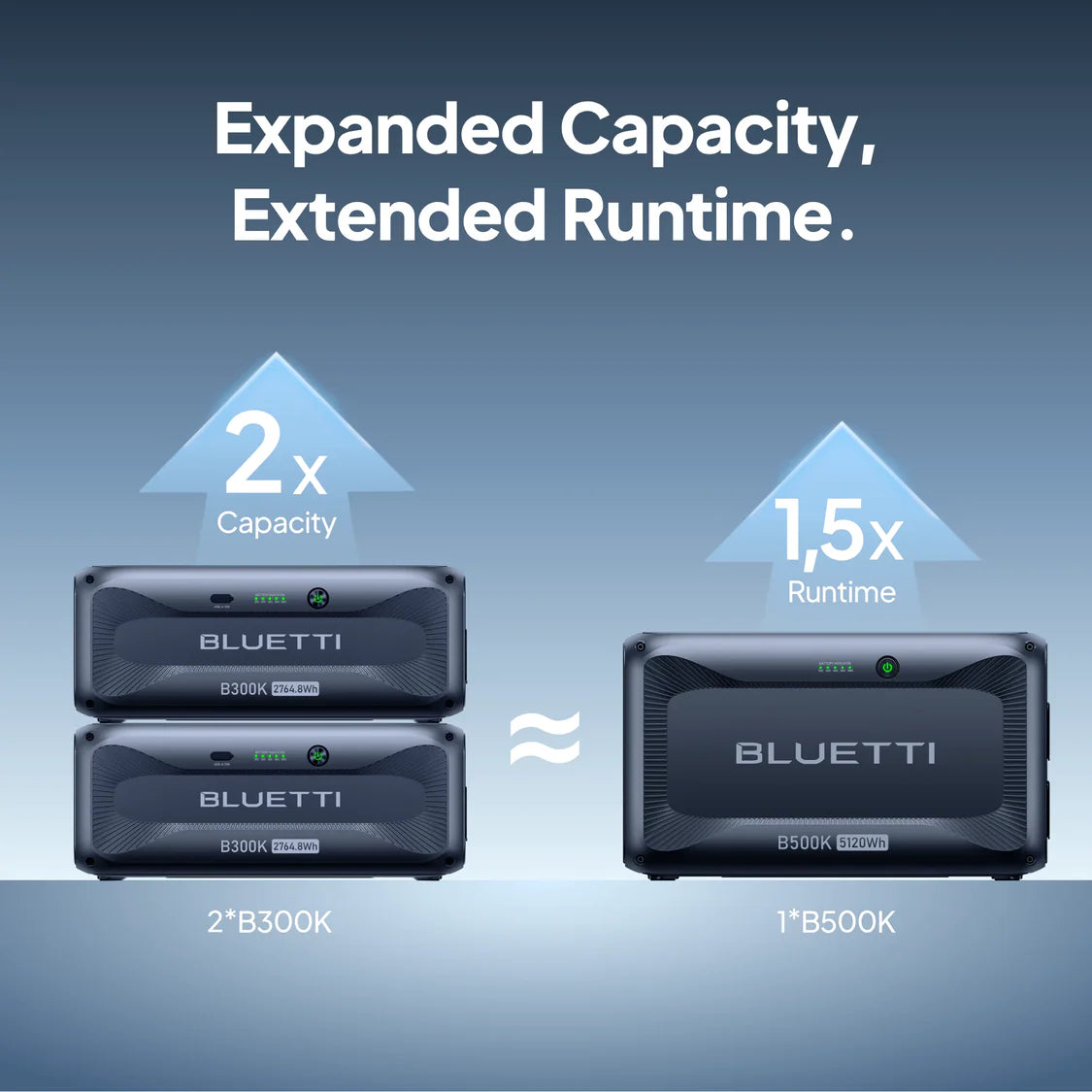 NEW: B500K 5.12kWh expansion battery for AC200 MAX, AC200PL, AC300 and AC500