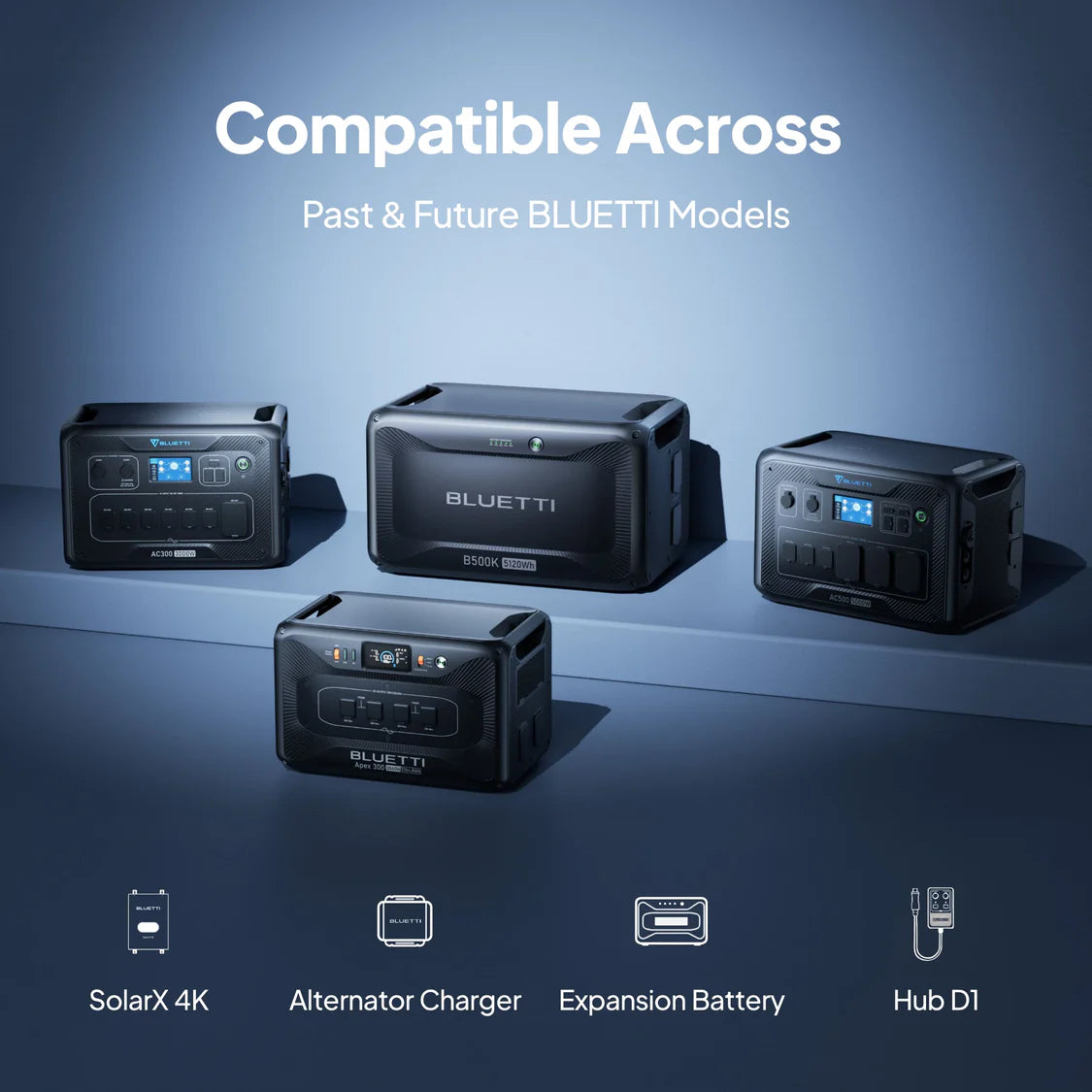 NEW: B500K 5.12kWh expansion battery for AC200 MAX, AC200PL, AC300 and AC500