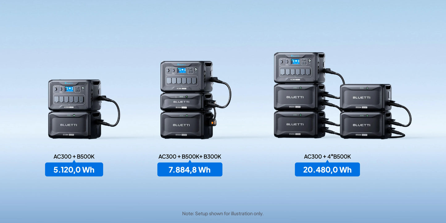 NEW: B500K 5.12kWh expansion battery for AC200 MAX, AC200PL, AC300 and AC500