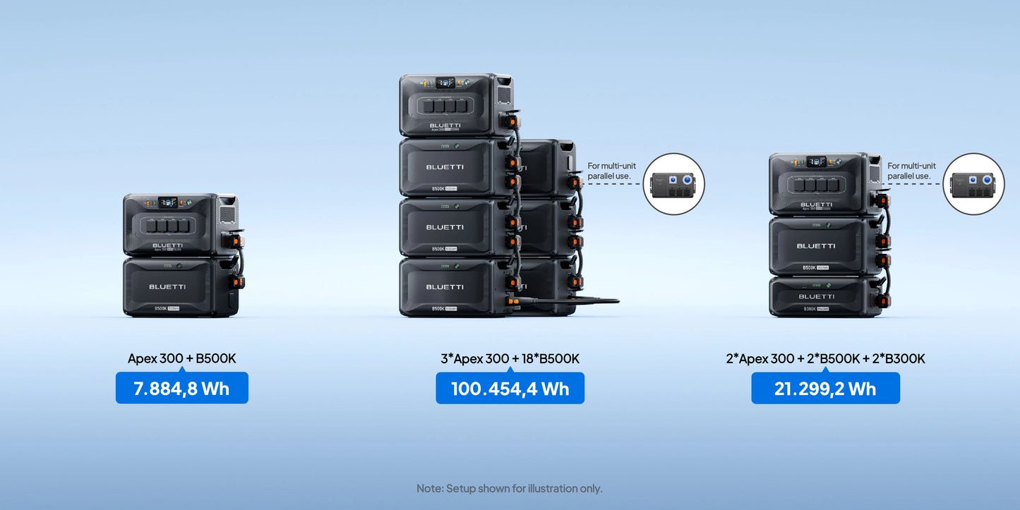 NEW: B500K 5.12kWh expansion battery for AC200 MAX, AC200PL, AC300 and AC500