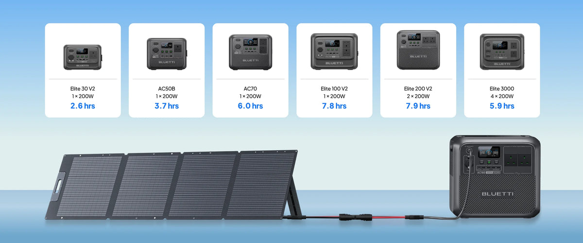 Bluetti 200W foldable solar panel - IP67 water-resistant and dust-proof